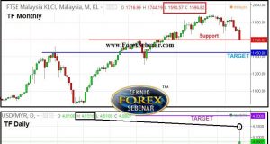 Saham forex malaysia blog standard bank forex trading hours